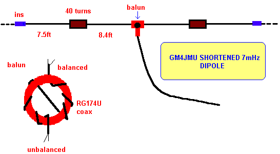 A Shortened 7 mHz Dipole
