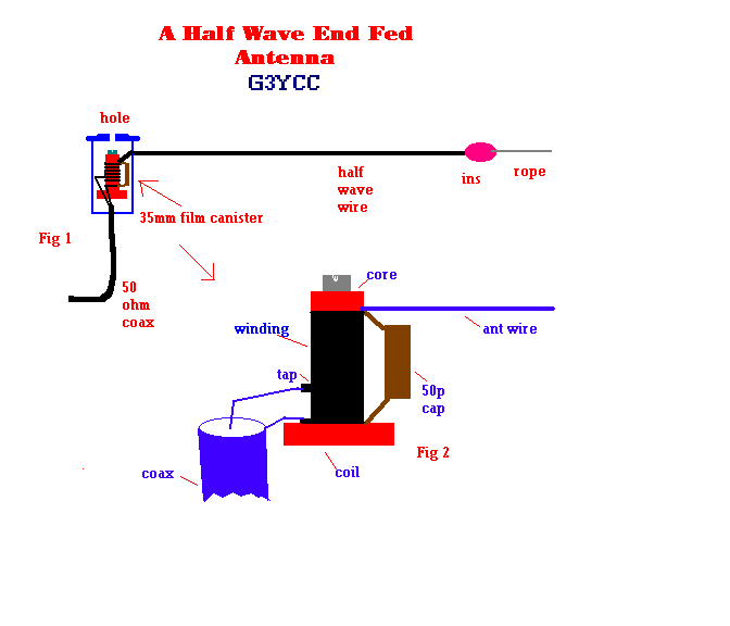 An End Fed Half Wave Antenna writing