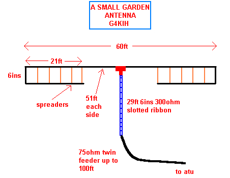 A Small Garden Antenna