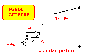 The W3EDP HF Antenna