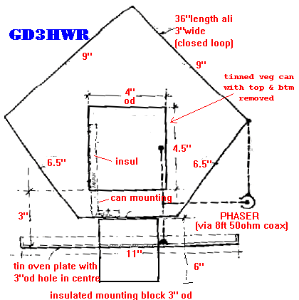 The mark 2 Crossfield Antenna