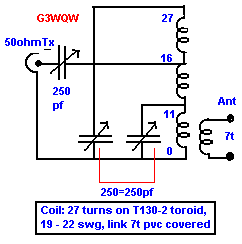 A single coil z-match